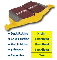 Yellowstuff: Placute cu Fibra de Aramid, temperatura maxima 900°C. Se preteaza la un condus extrem de agresiv sau la folosirea pe circuit.